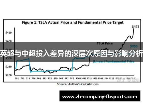 英超与中超投入差异的深层次原因与影响分析