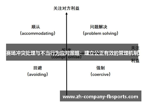 赛场冲突处理与不当行为应对策略：建立公正有效的管理机制