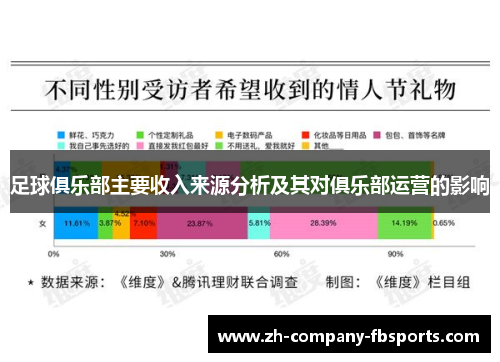 足球俱乐部主要收入来源分析及其对俱乐部运营的影响 足球俱乐部主要收入来源分析及其对俱乐部运营的影响